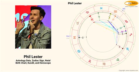 phil lester birth chart|Phil Lester's natal chart .